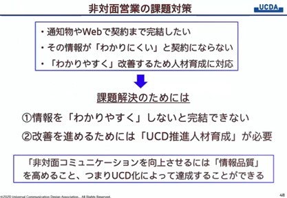 非対面営業の課題への対策