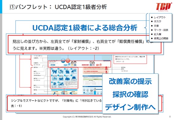 UCDA認定1級所有者による総合分析