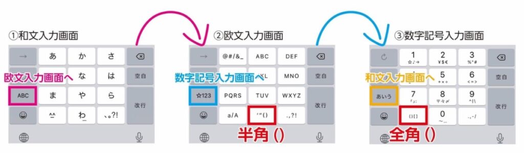 iPhoneの文字入力画面