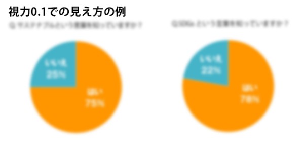 視力0.1での見え方の違い