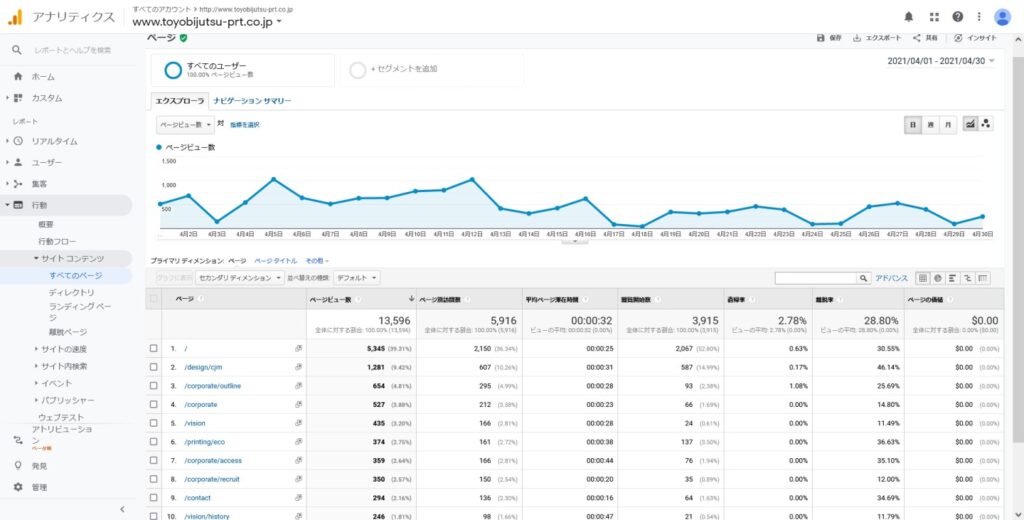 Google Analyticsの画面