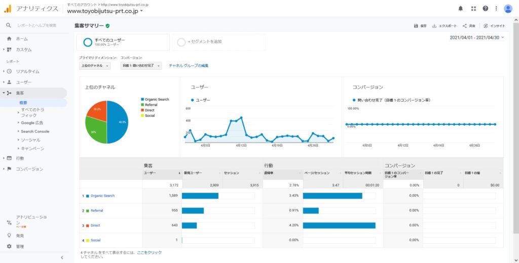 Google Analyticsの画面「集客概要」