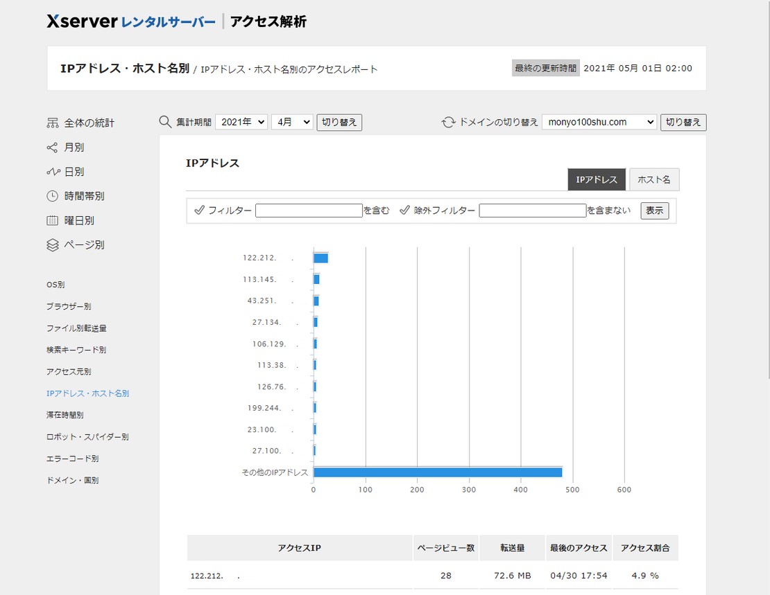 エックスサーバーのアクセス分析管理画面（IPアドレス・ホスト名別）