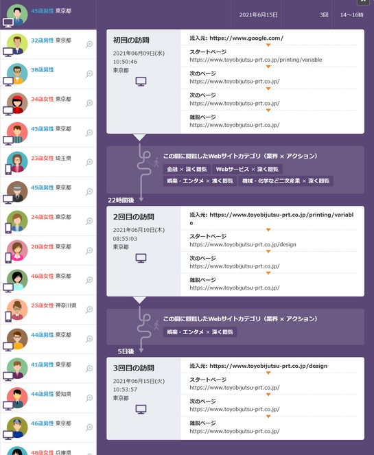 Juicerの管理画面（ユーザーごとの詳細）