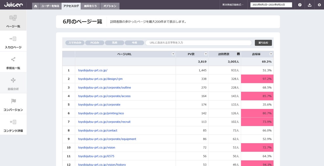 Juicerの管理画面（アクセスログ）