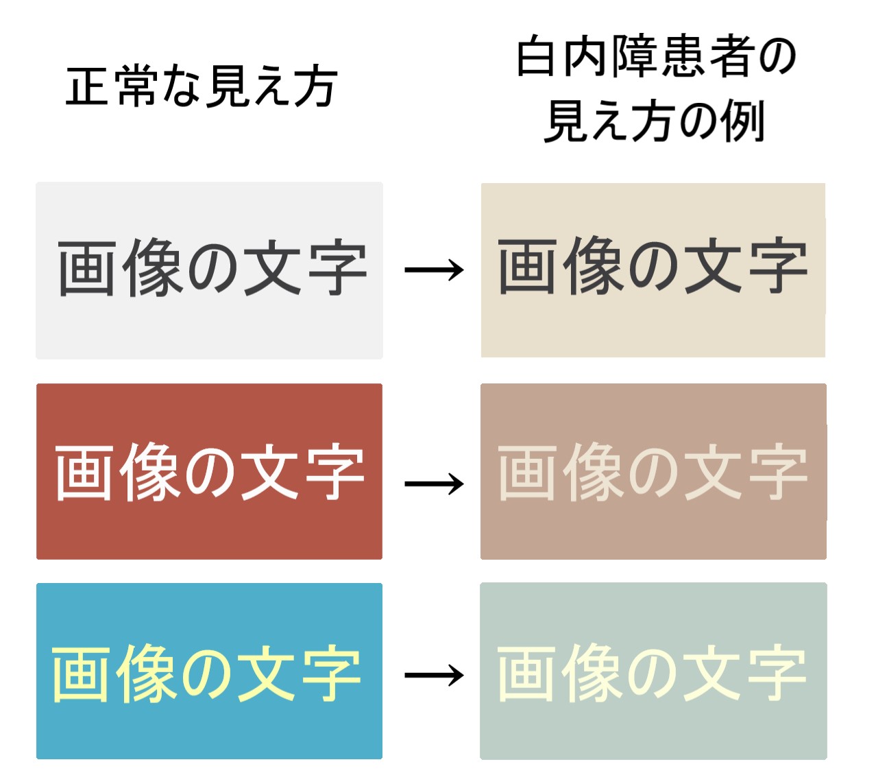 白内障患者の色の見え方の例