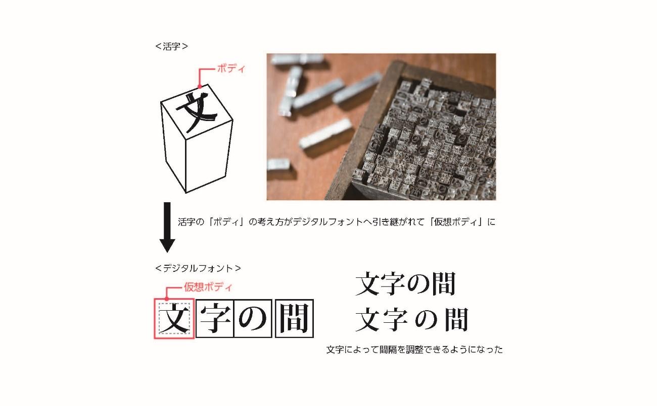 日本語の活字の「ボディ」と「仮想ボディ」