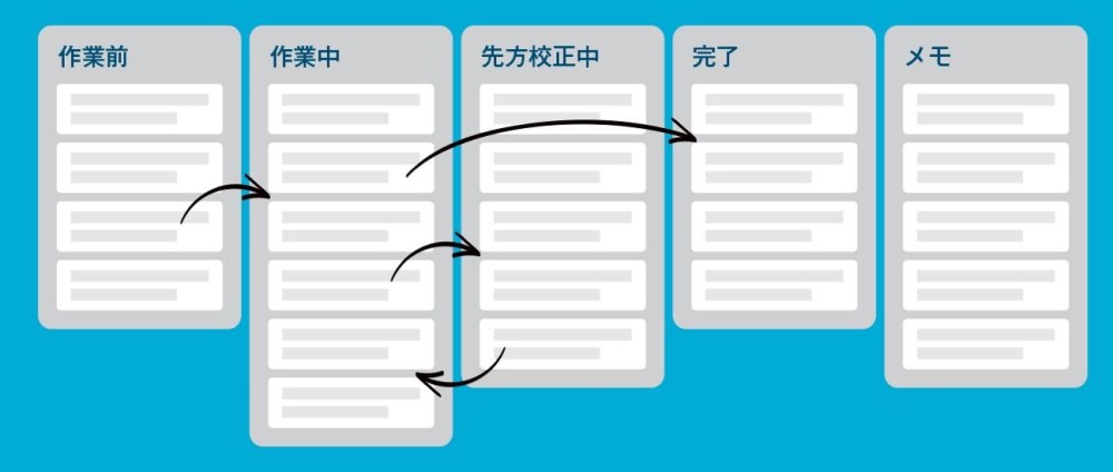 「Trello」の利用イメージ