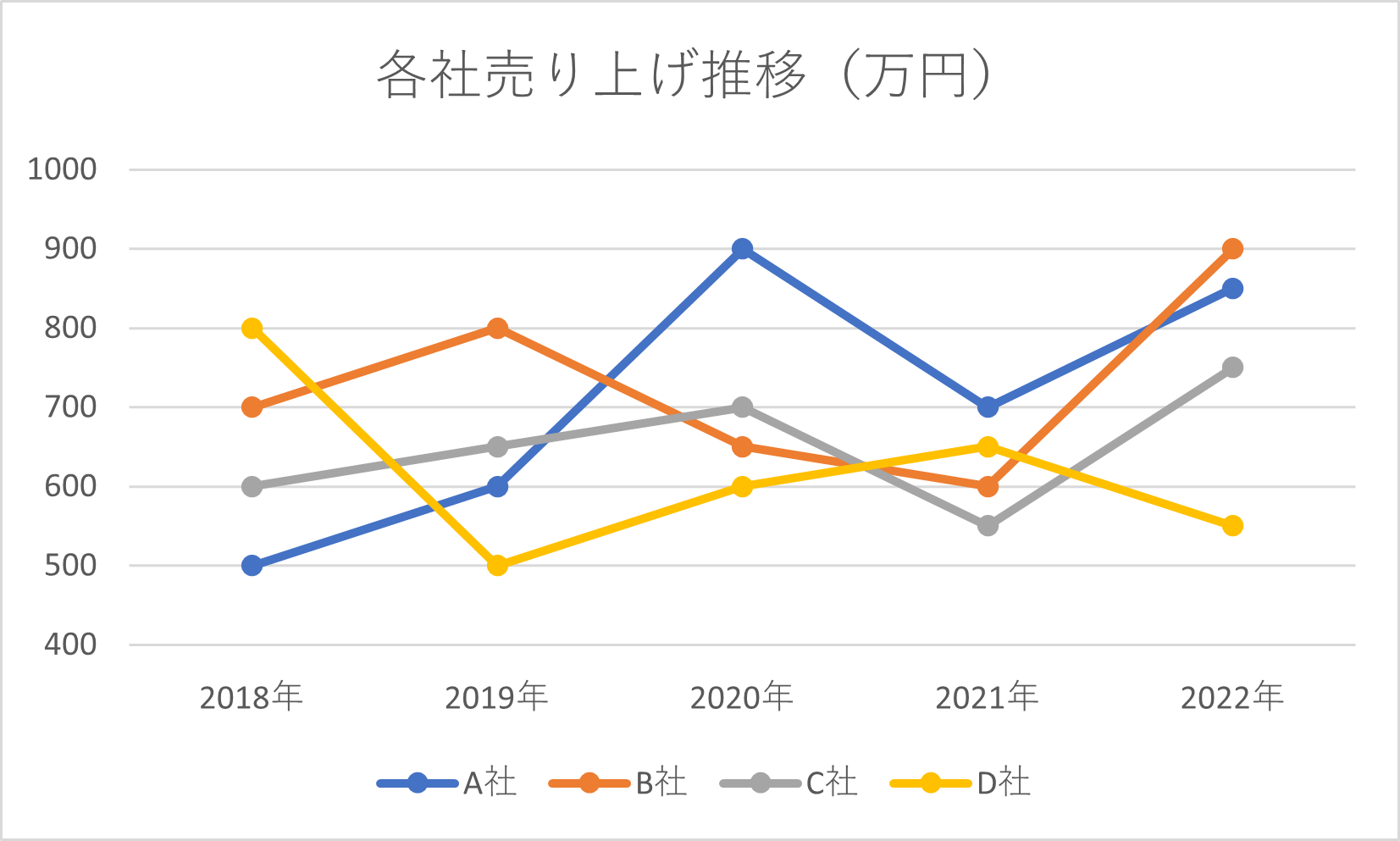 カラーでの表グラフ