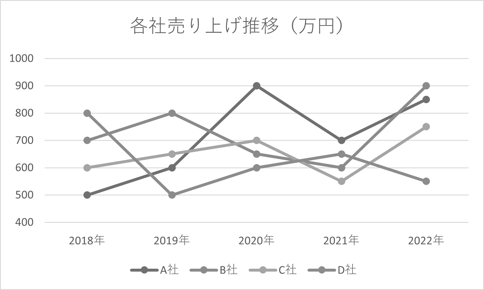 モノクロでの表グラフ