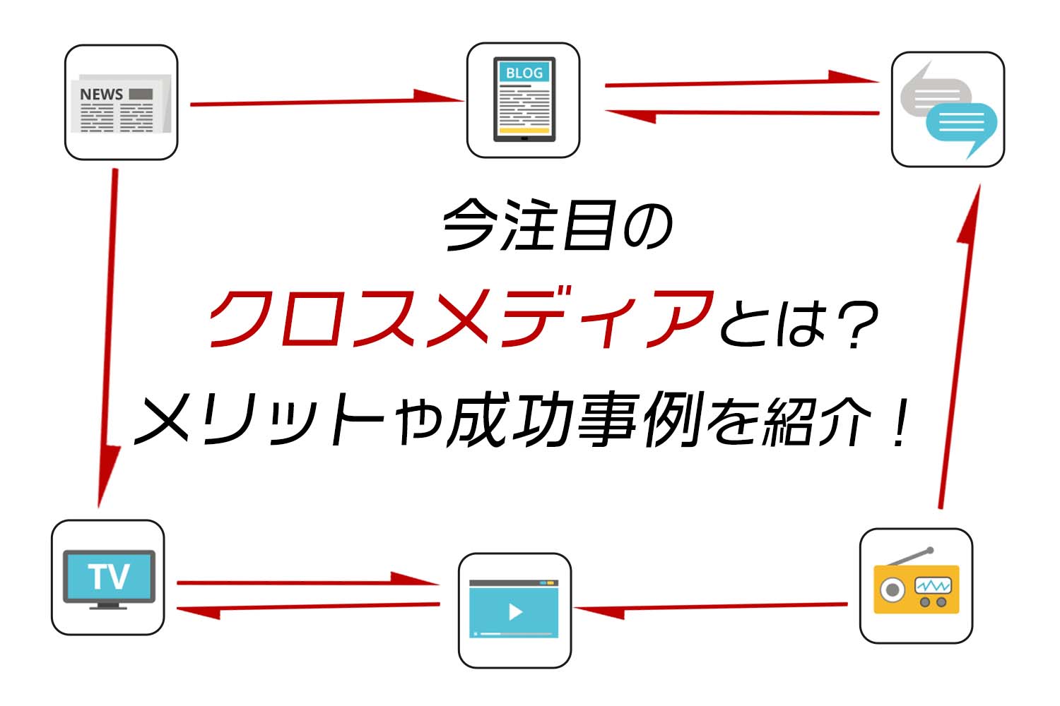post-and-next-page