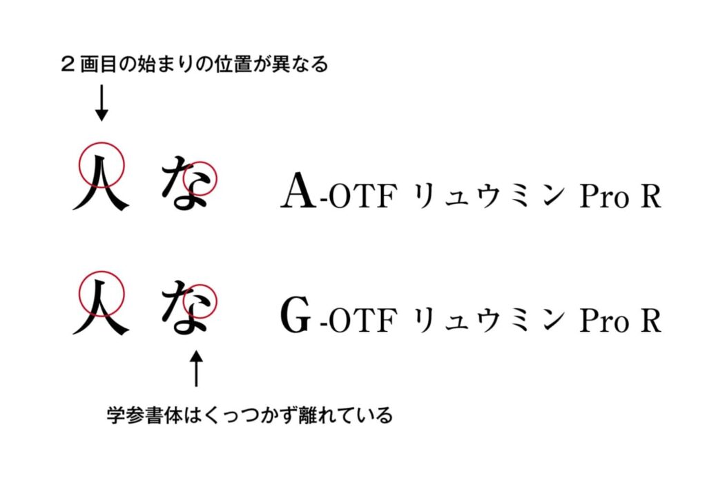「A-OTF」と「G-OTF」の文字の見た目の違い