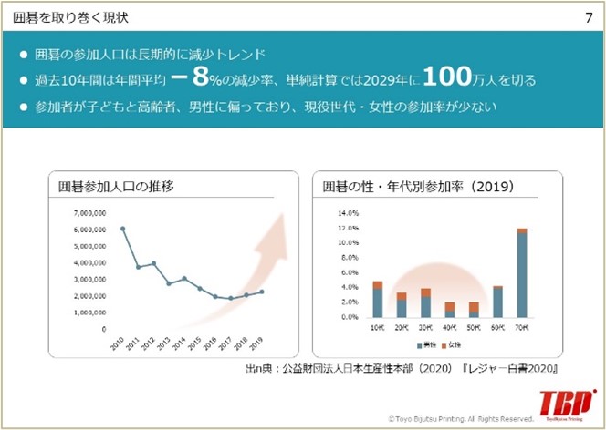 現状分析の資料