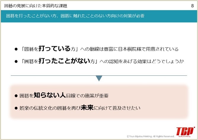 現状の課題をふまえた仮説提案資料