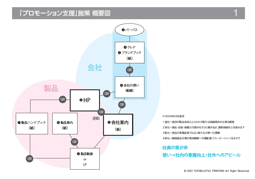概念図