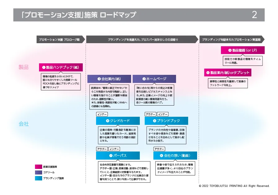 ロードマップ