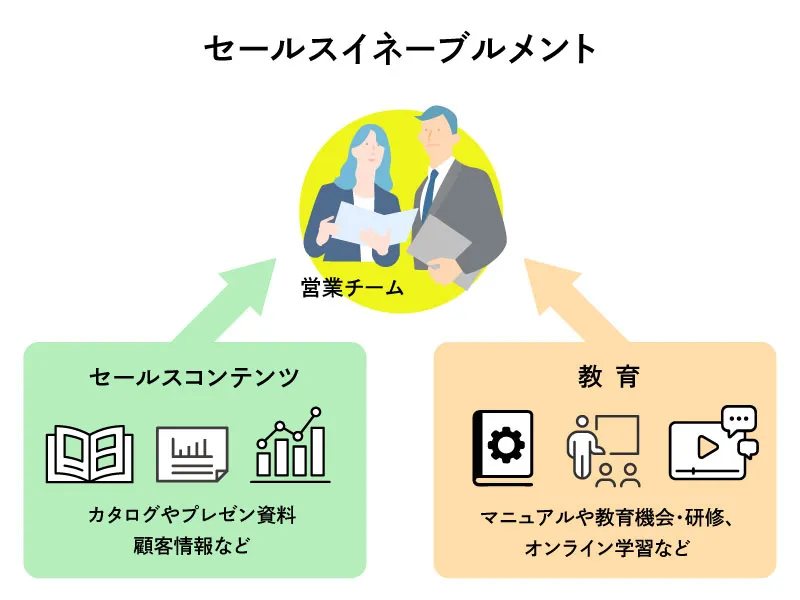 セールスイネーブルメント