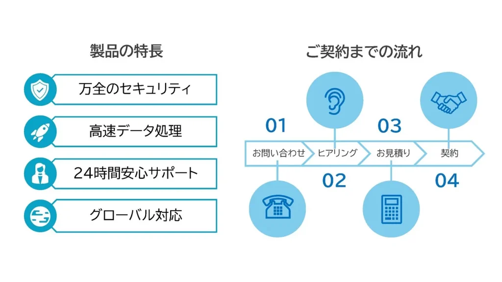 リスト型インフォグラフィック