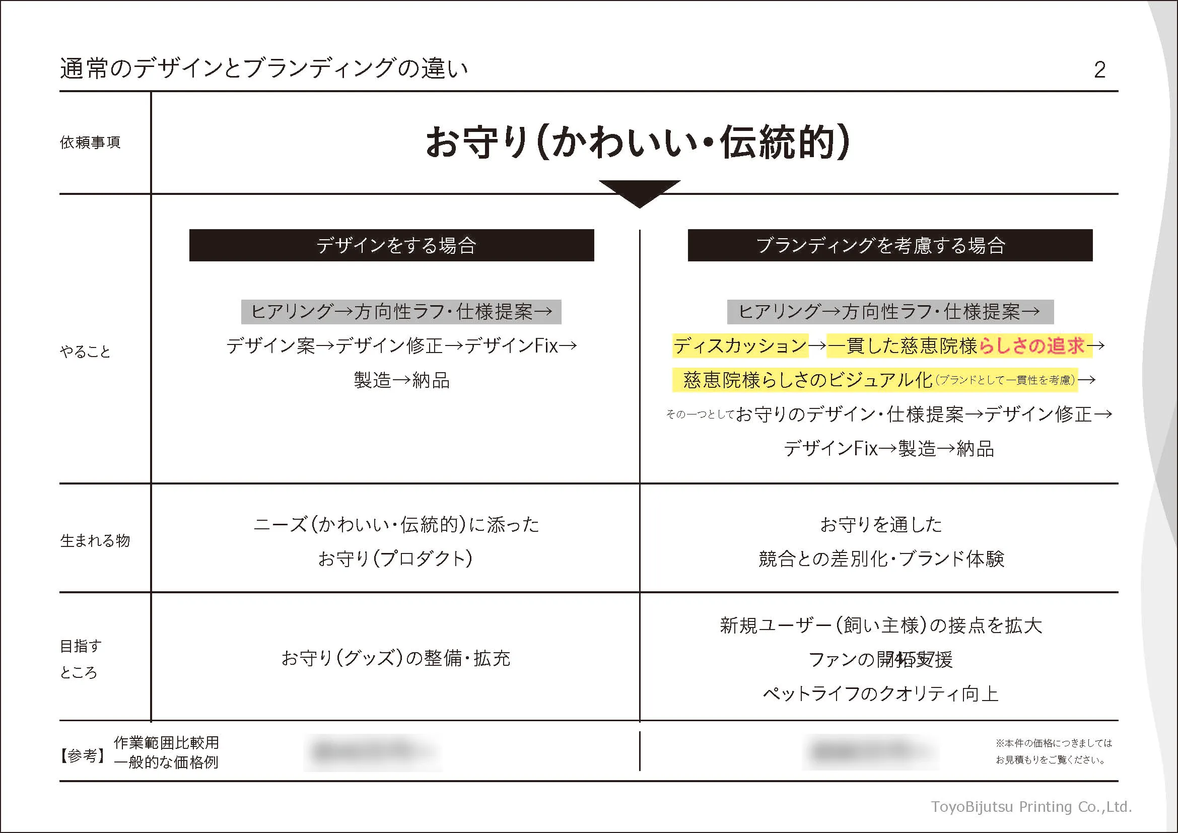 ブランディングご提案資料