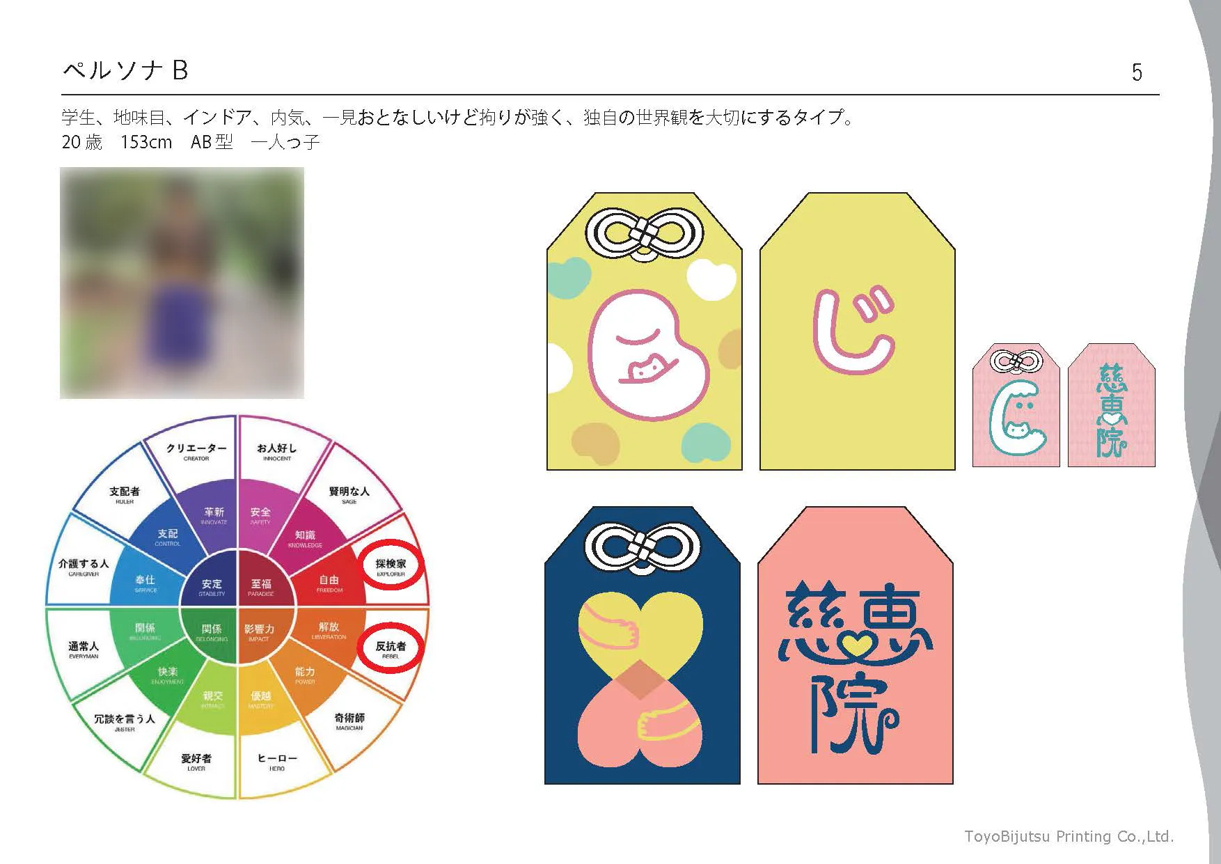 ブランディングご提案資料