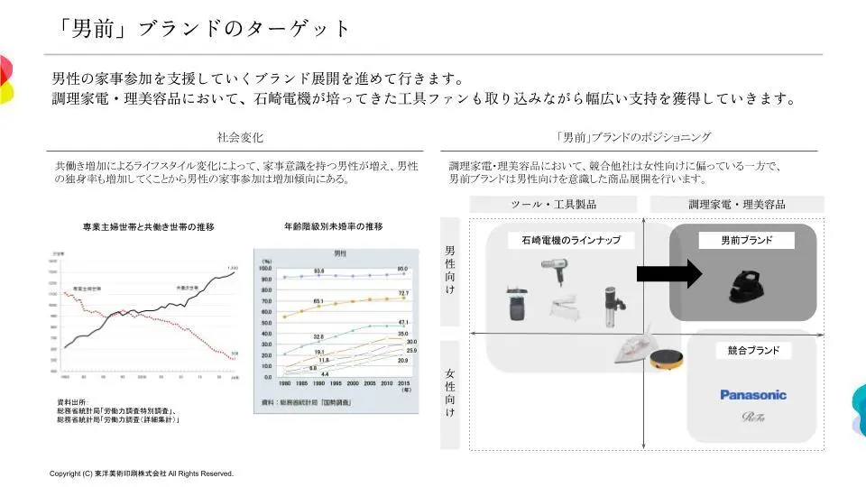 「男前」ブランドのターゲット