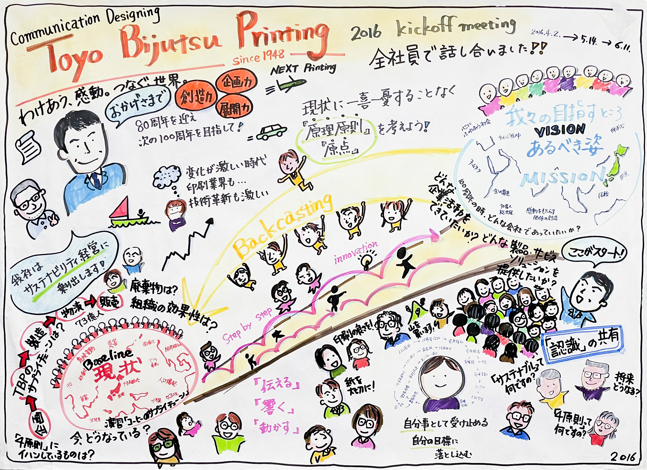 TBP Sustainable Challenge 2035