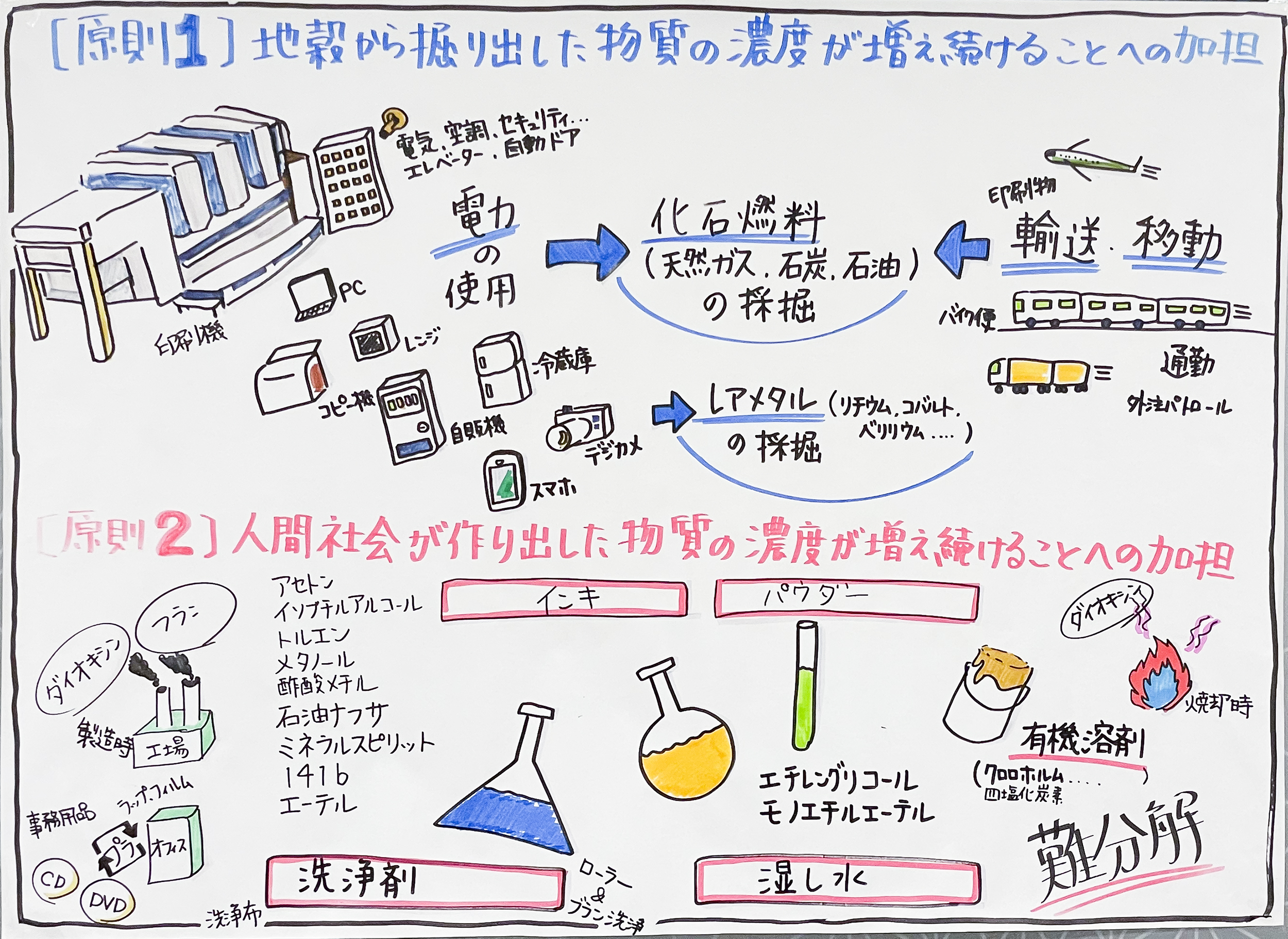 TBP Sustainable Challenge 2035