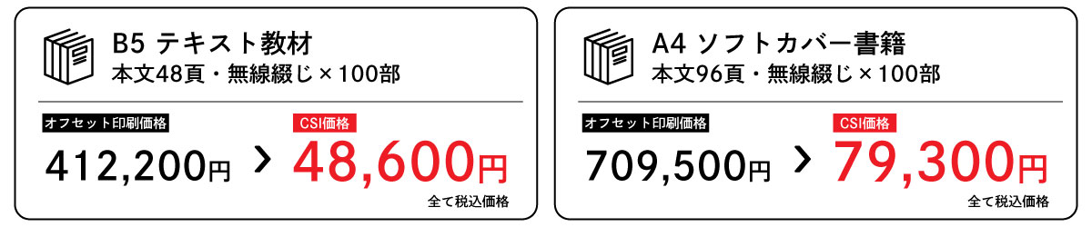 オフセット印刷と比較して、大幅なコストダウンを実現
