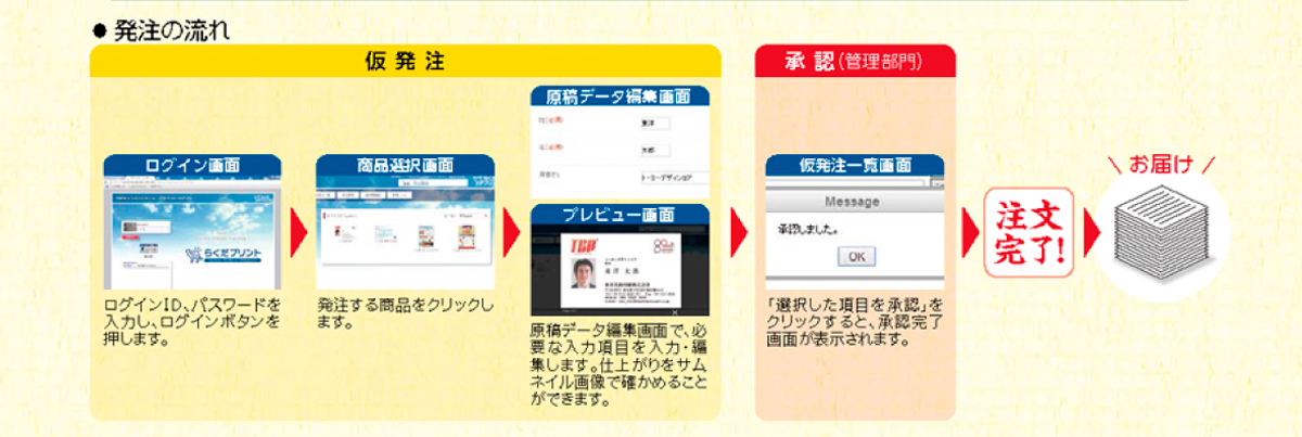 発注のながれ