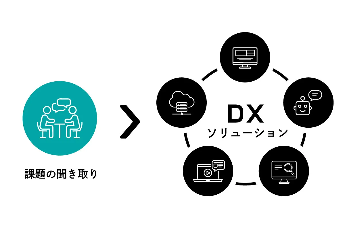 DXサポート「TBP DIGITAL」