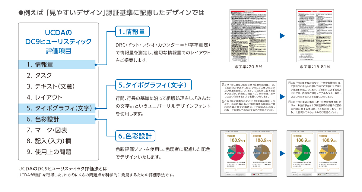 分かりにくい情報を分かりやすい情報にするための基準