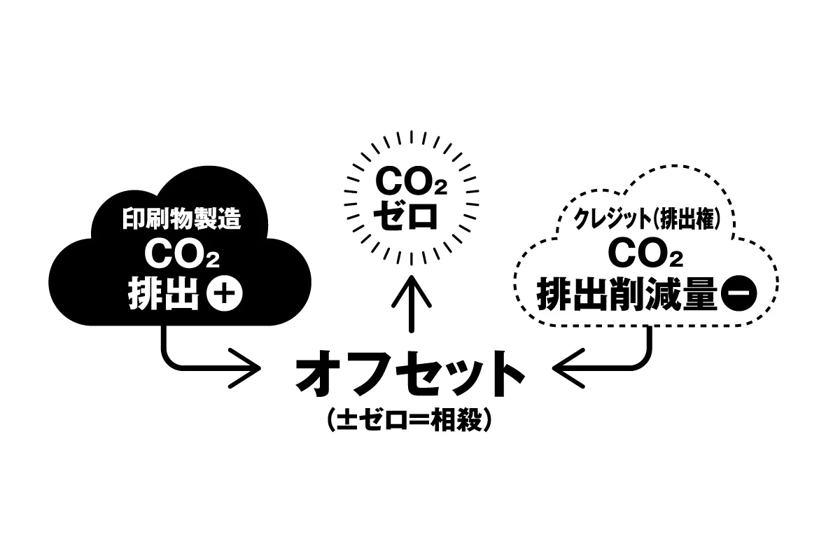 カーボンオフセット、進めています。