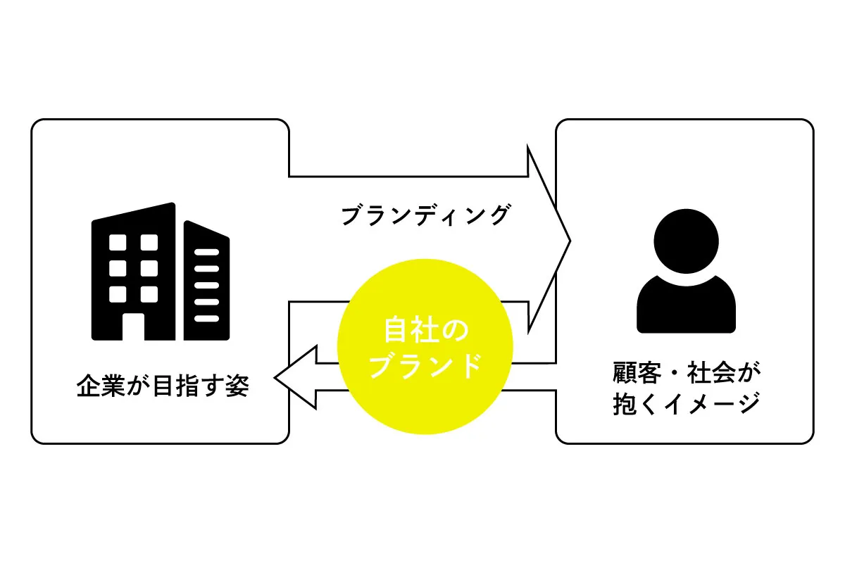 モノづくり企業のブランド支援