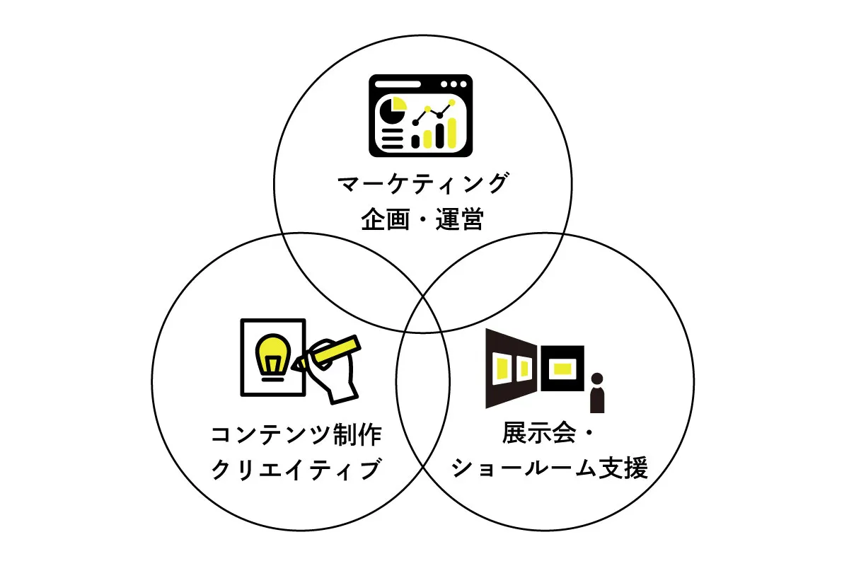 モノづくり企業の販促支援