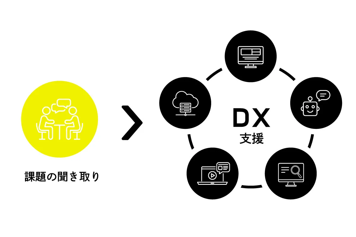 モノづくり企業の情報DX支援