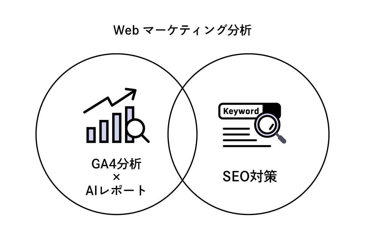 Webマーケティング分析