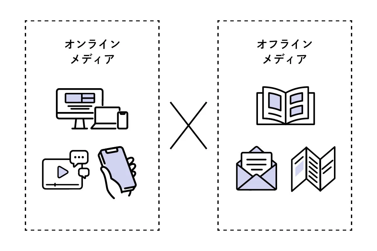 クリエイティブ＆メディア企画制作